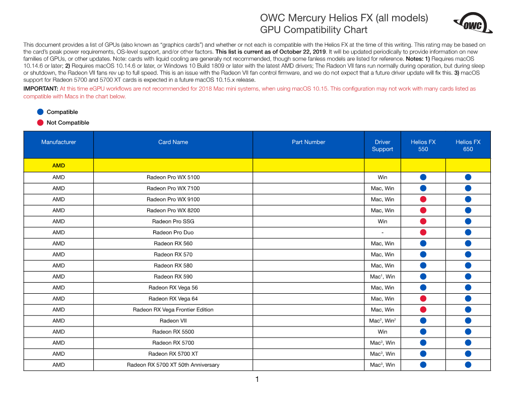 OWC Mercury Helios FX (All Models)