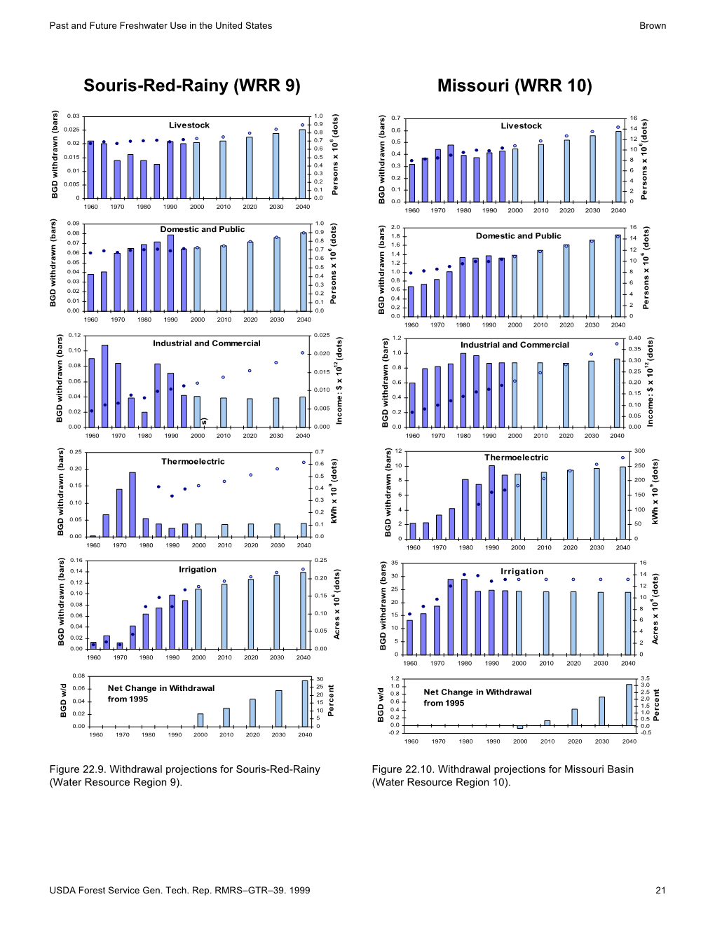 Past and Future Freshwater Use in the United States: a Technical