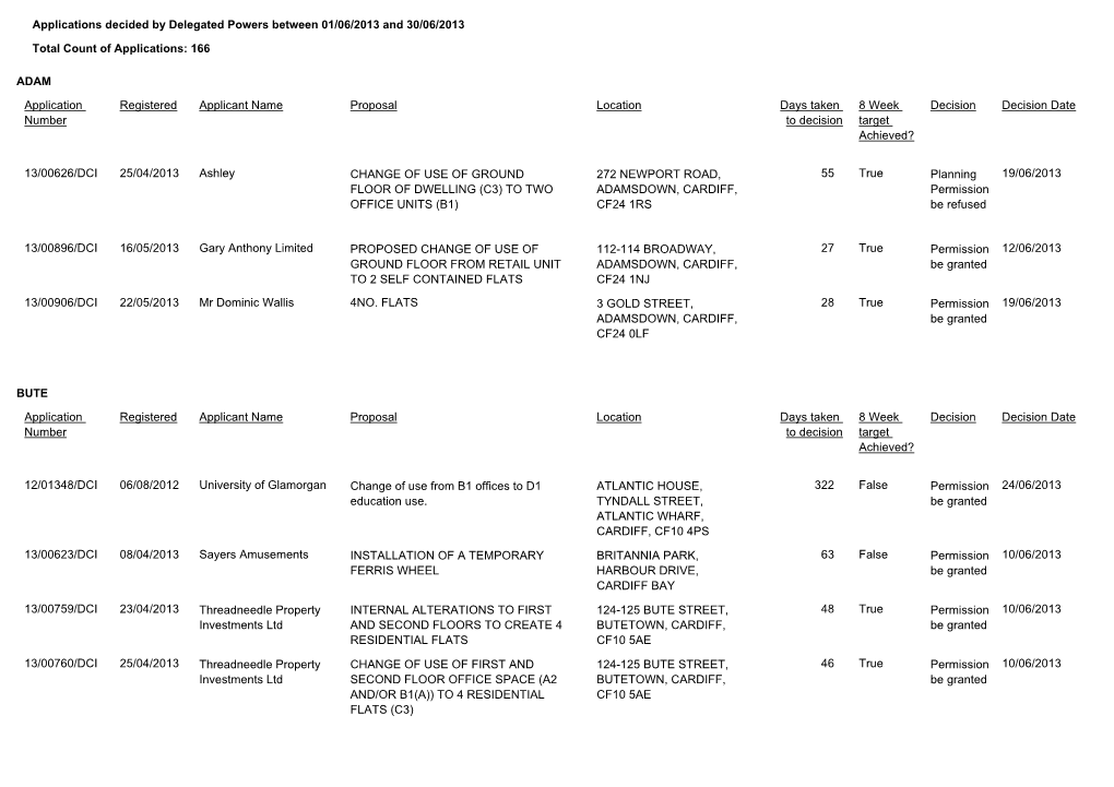 Applications Decided by Delegated Powers (93K)