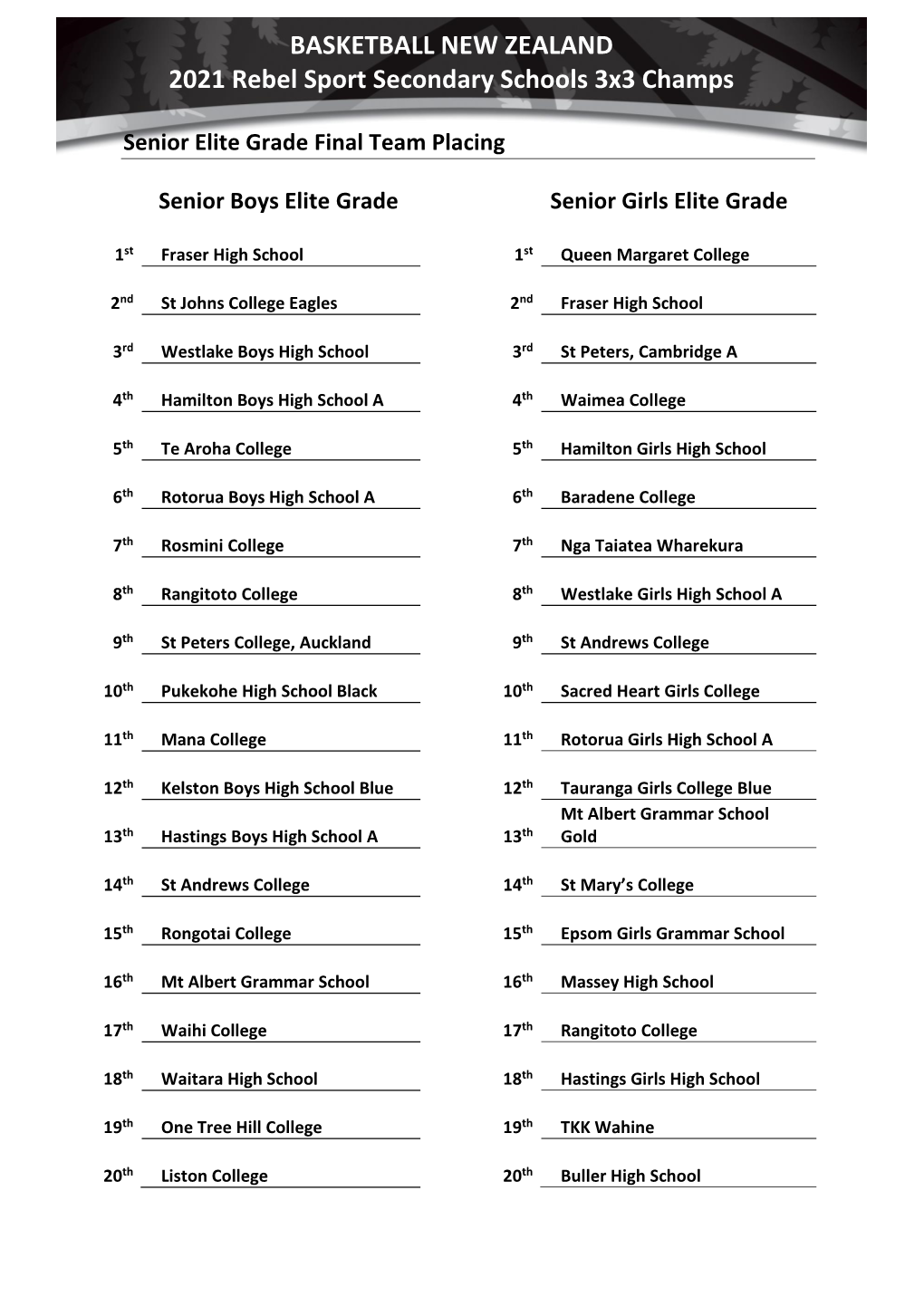 BASKETBALL NEW ZEALAND 2021 Rebel Sport Secondary Schools 3X3 Champs