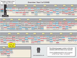 Legal-Graphics' 6-18-21 COVID Timeline