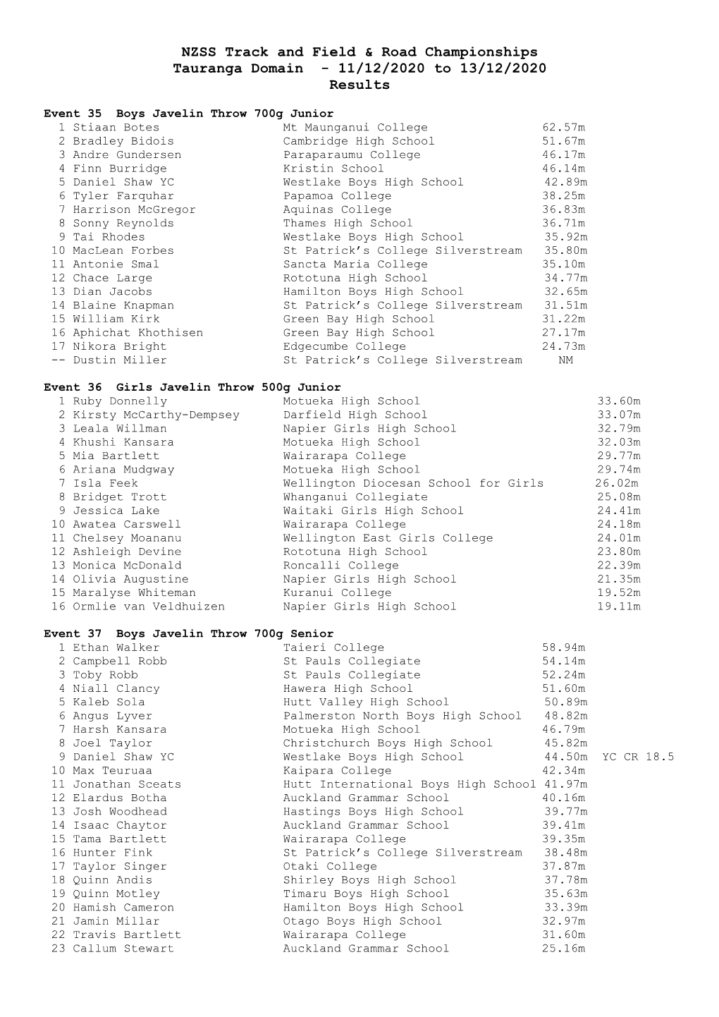 Track and Field Results