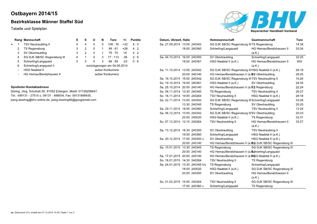 Ostbayern 2014/15 Bezirksklasse Männer Staffel Süd Tabelle Und Spielplan