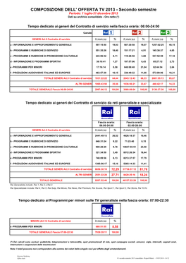 COMPOSIZIONE DELL' OFFERTA TV 2013 - Secondo Semestre Periodo: 1 Luglio-31 Dicembre 2013 Dati Su Archivio Consolidato - Ore Nette (*)