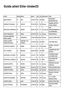 Guida Atleti Elite-Under23