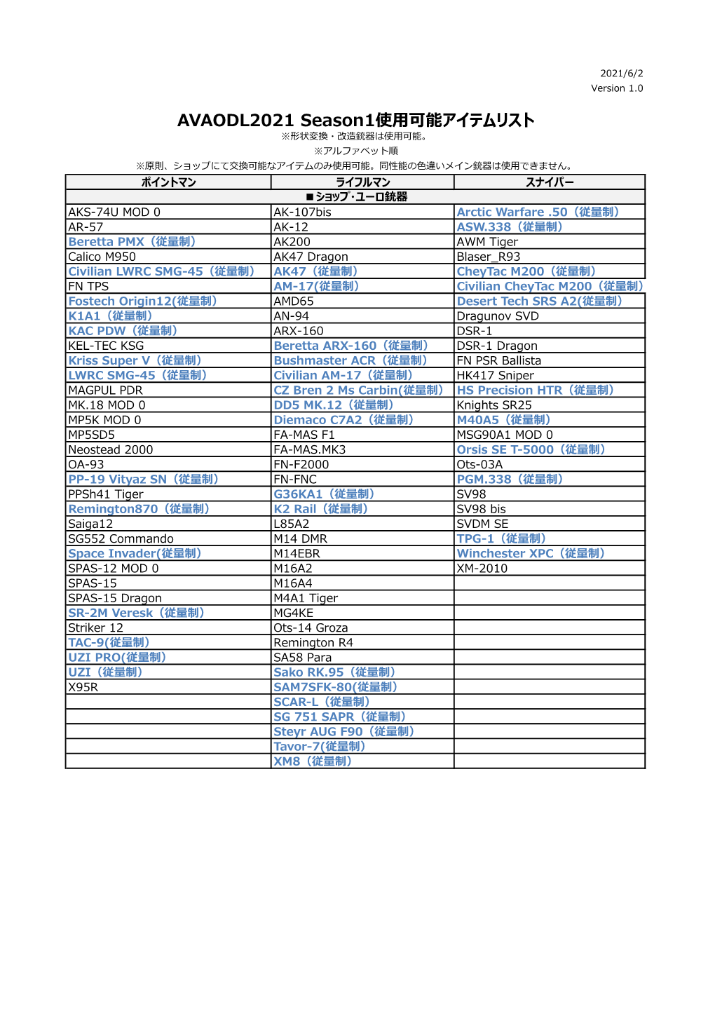 AVAODL2021 Season1使用可能アイテムリスト