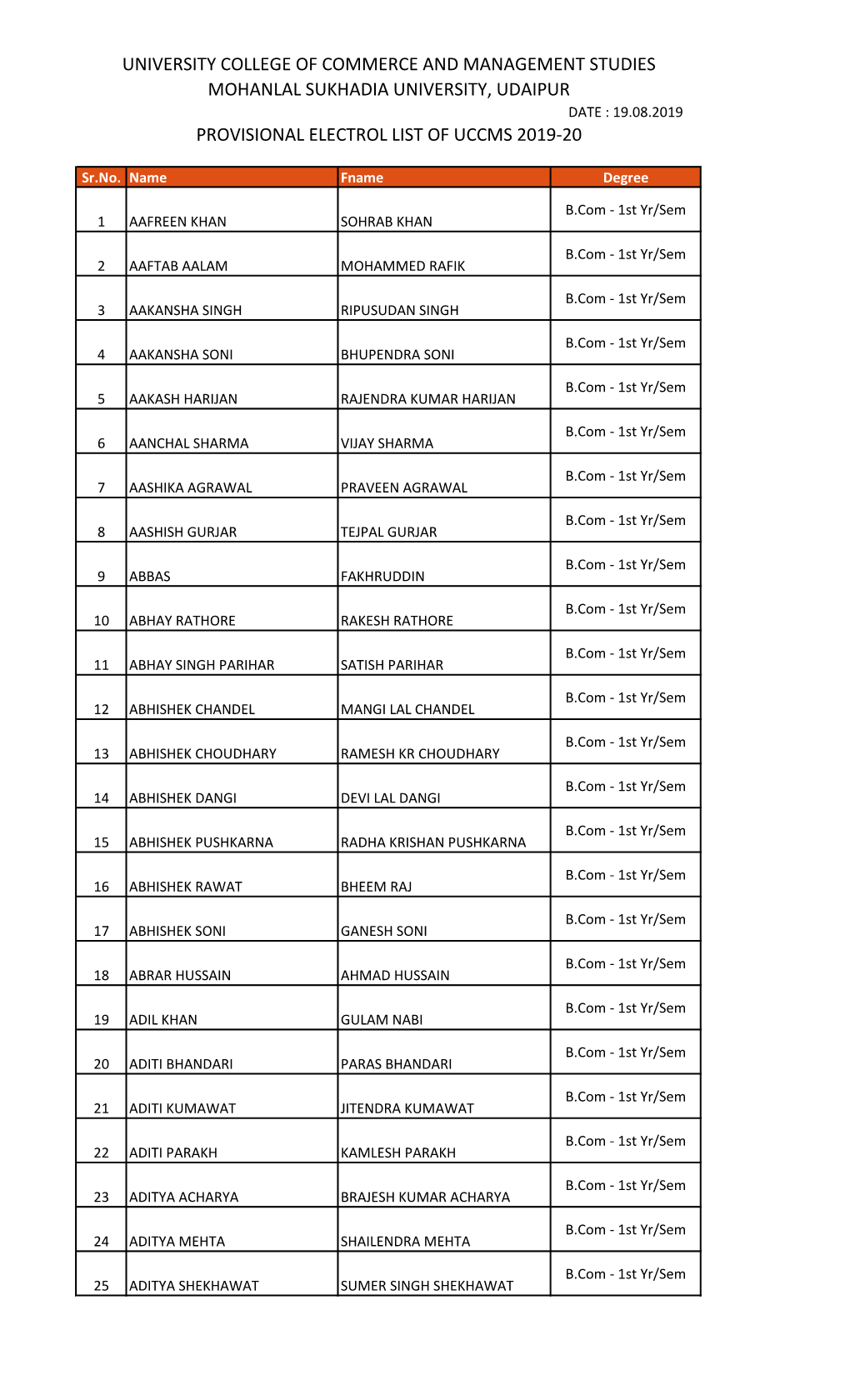 University College of Commerce and Management Studies Mohanlal Sukhadia University, Udaipur Provisional Electrol List of Uccms 2