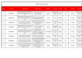 SME PPN List 15.7.2021.Xlsx