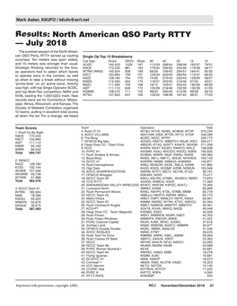 Results: North American QSO Party RTTY — July 2018 the Summer Session of the North Ameri- Can QSO Party, RTTY Served up Sizzling Single Op Top 10 Breakdowns Surprises
