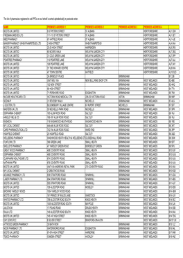 Registered Pharmacies 2017-02-28