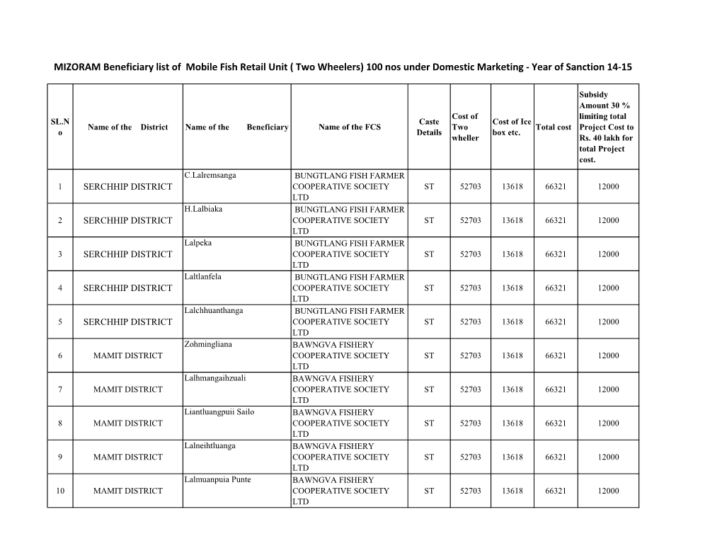 MIZORAM Beneficiary List of Mobile Fish Retail Unit ( Two Wheelers) 100 Nos Under Domestic Marketing - Year of Sanction 14-15