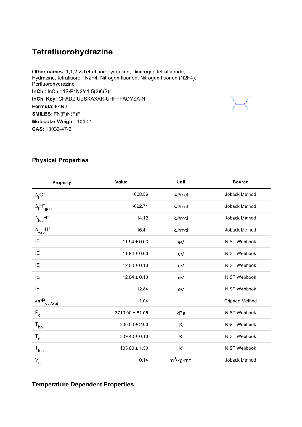 Tetrafluorohydrazine Datasheet