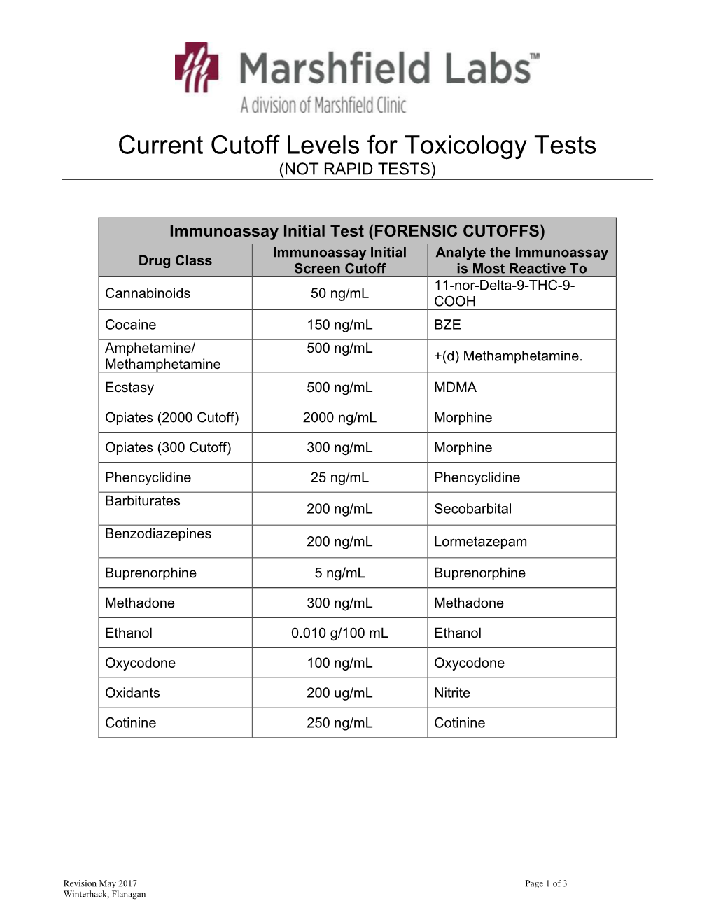 Current Cutoff Levels for Toxicology Tests (NOT RAPID TESTS)