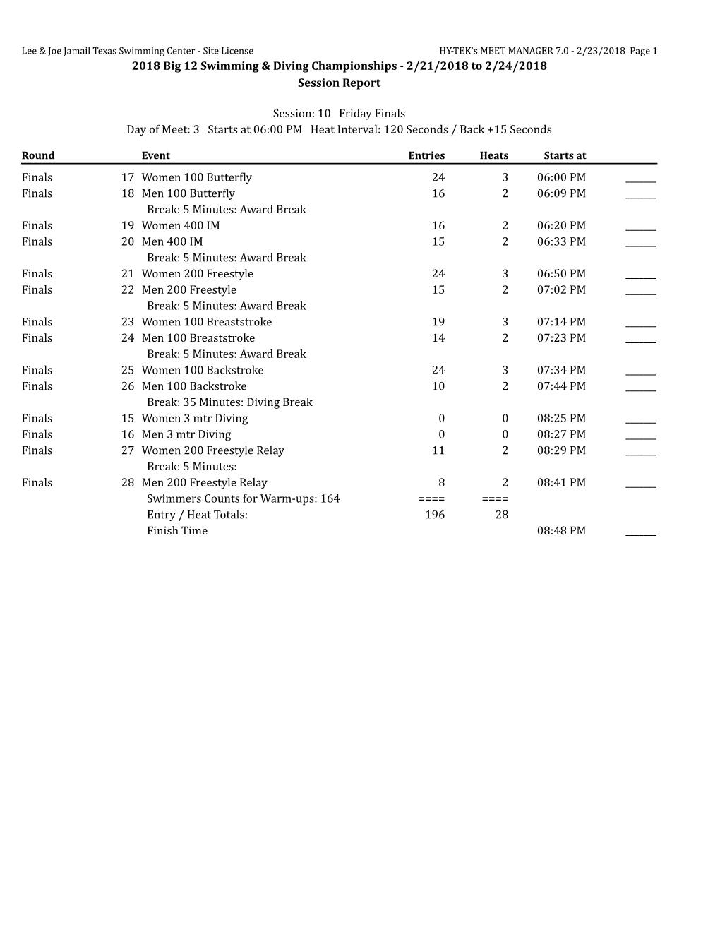 2018 Big 12 Swimming & Diving Championships