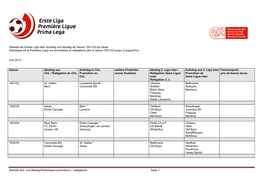 Statistik Der 1. Liga Über Auf- Und Abstieg