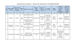 Accused Persons Arrested in Thrissur City District from 17.05.2020To23.05.2020