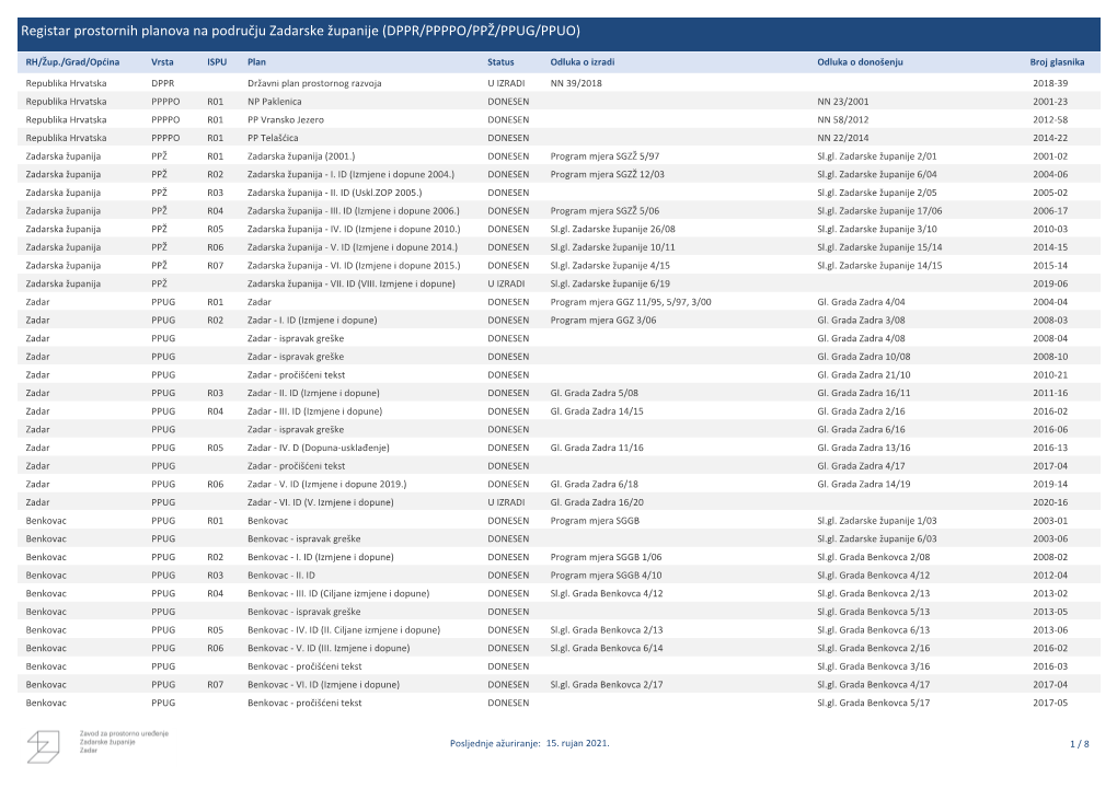 Registar Prostornih Planova Na Području Zadarske Županije (DPPR/PPPPO/PPŽ/PPUG/PPUO)