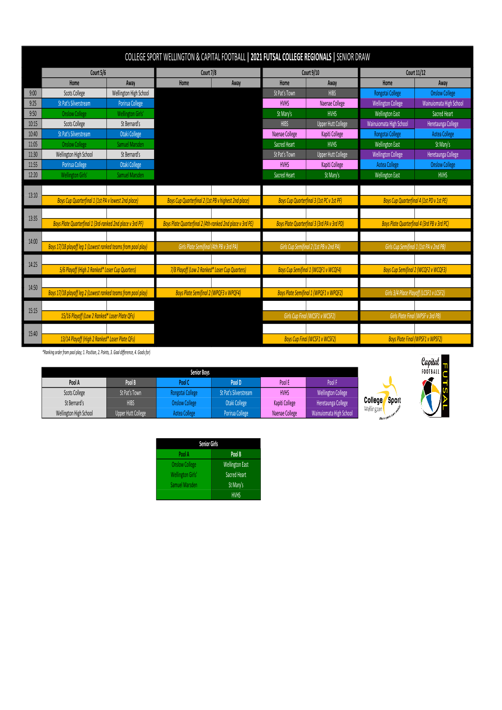 CSW Regionals 2021