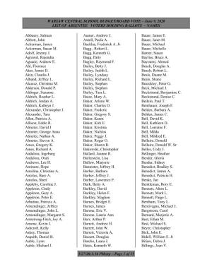 June 9, 2020 LIST of ABSENTEE VOTERS HOLDING BALLOTS – NAMES