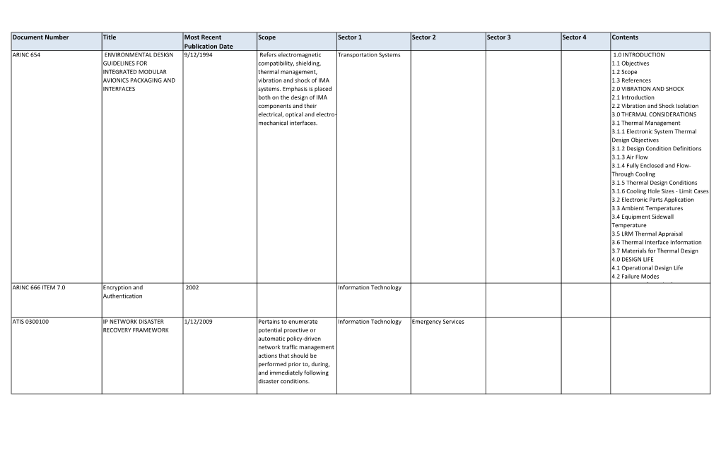 Document Number Title Most Recent Publication Date Scope Sector 1 Sector 2 Sector 3 Sector 4 Contents