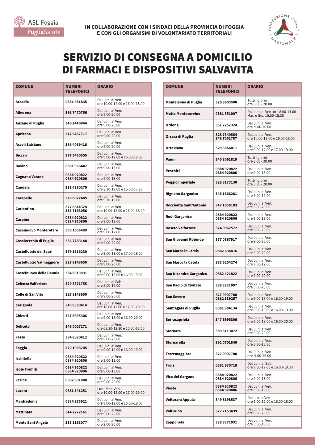 Servizio Di Consegna a Domicilio Di Farmaci E Dispositivi Salvavita