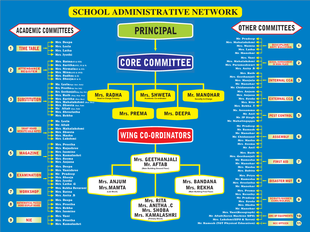 Core Moteetee Chart Air Force.Cdr