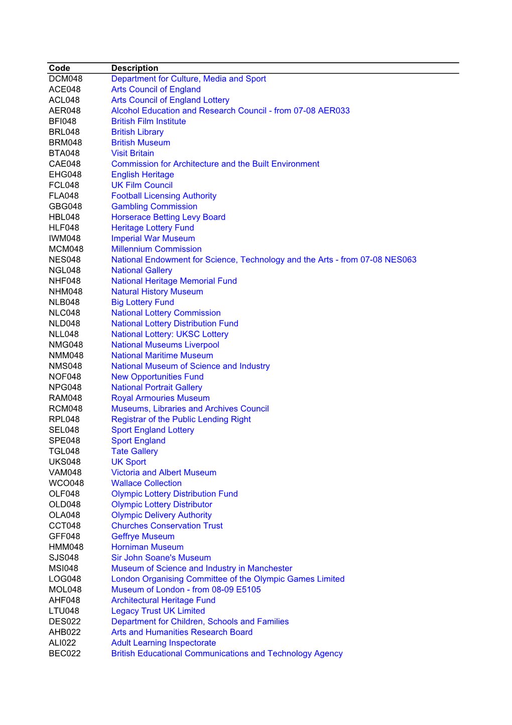 Oranisation List Ex COINS 22 Jan 10