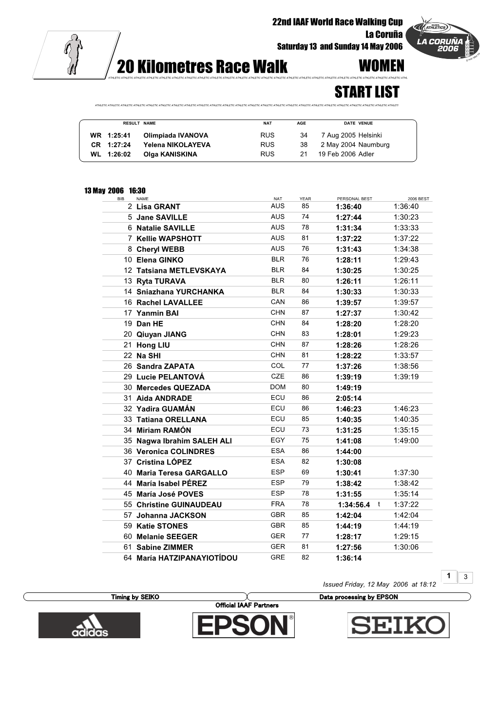 20 Kilometres Race Walk