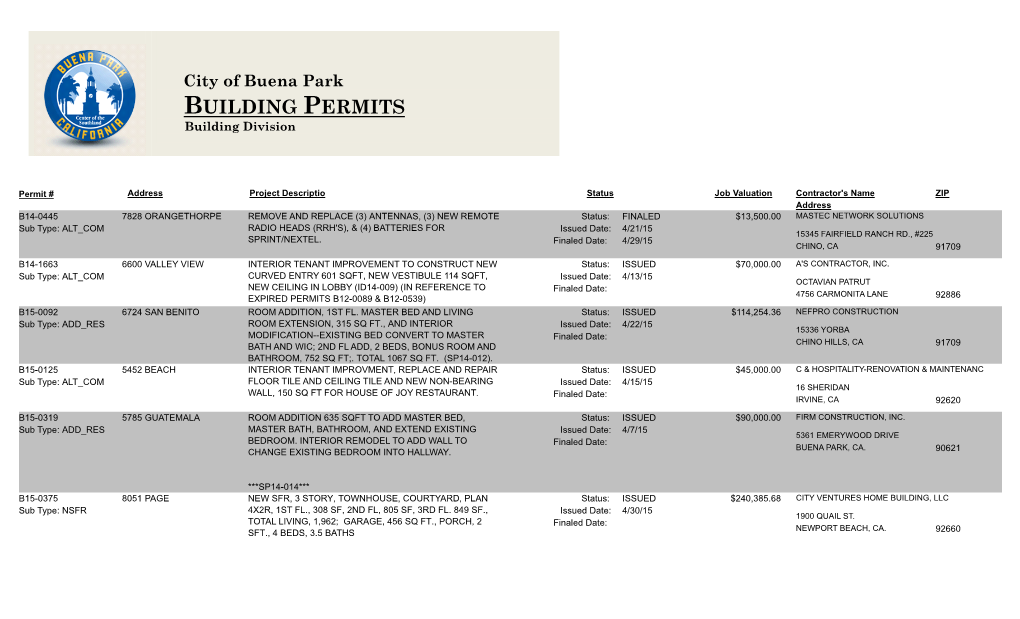 BUILDING PERMITS Building Division