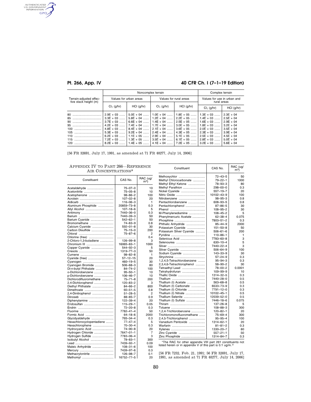 40 CFR Ch. I (7–1–19 Edition)