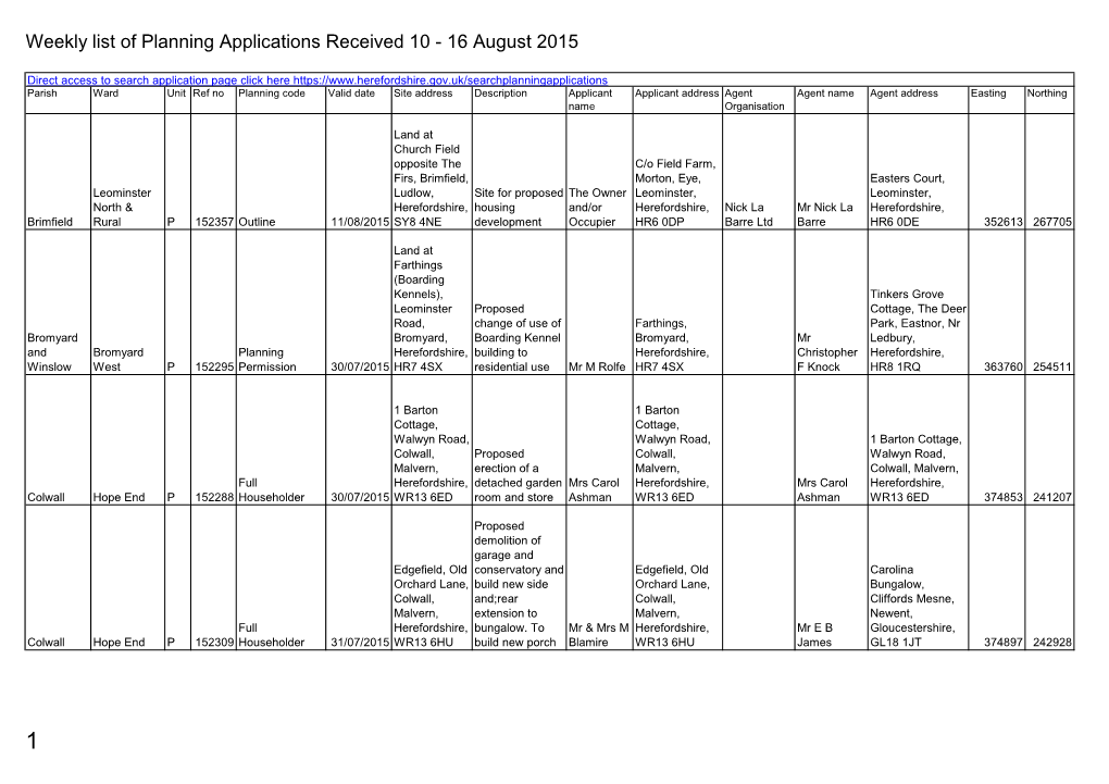 Planning Applications Received 10 to 16 August 2015