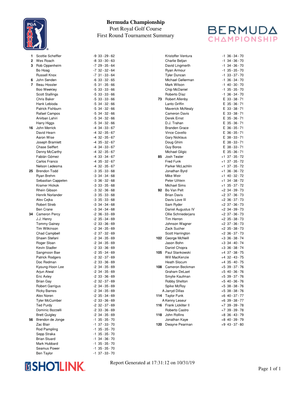 First Round Tournament Summary Port Royal Golf Course Bermuda