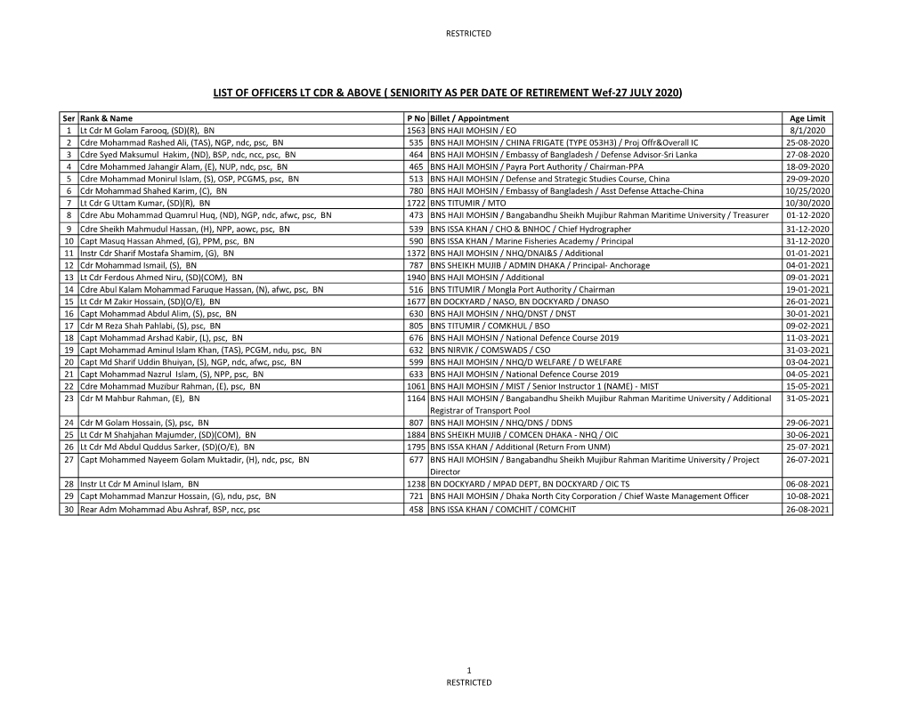 Car Loan Final List of Officer by LPR Seniority.Xlsx