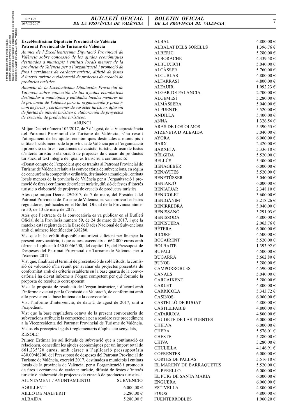 7 Butlletí Oficial Boletin Oficial 16-Viii-2017 De La Província De València De La Provincia De Valencia 7