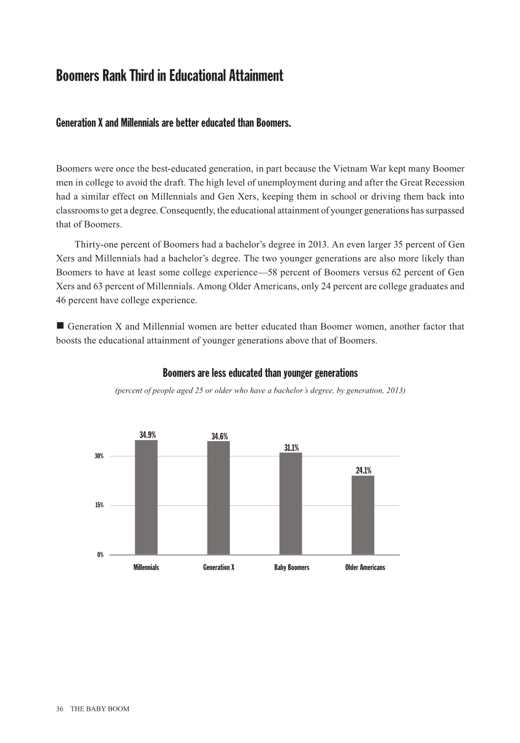 Boomers Rank Third in Educational Attainment