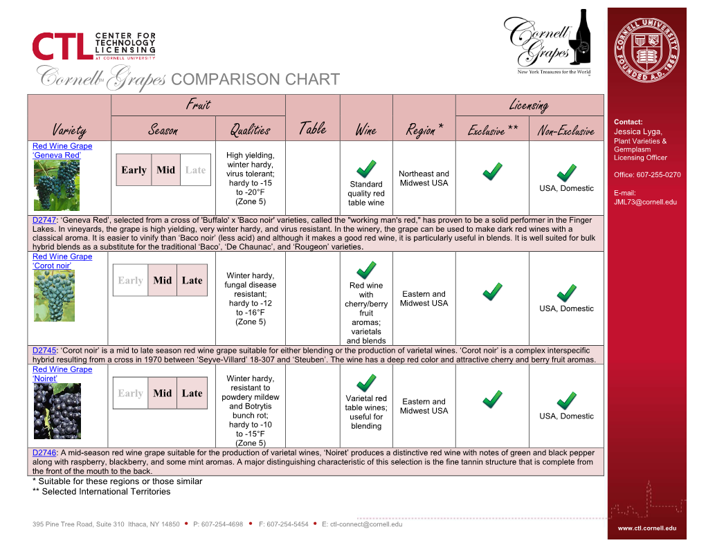 Cornell Grape Varieties Comparison Chart