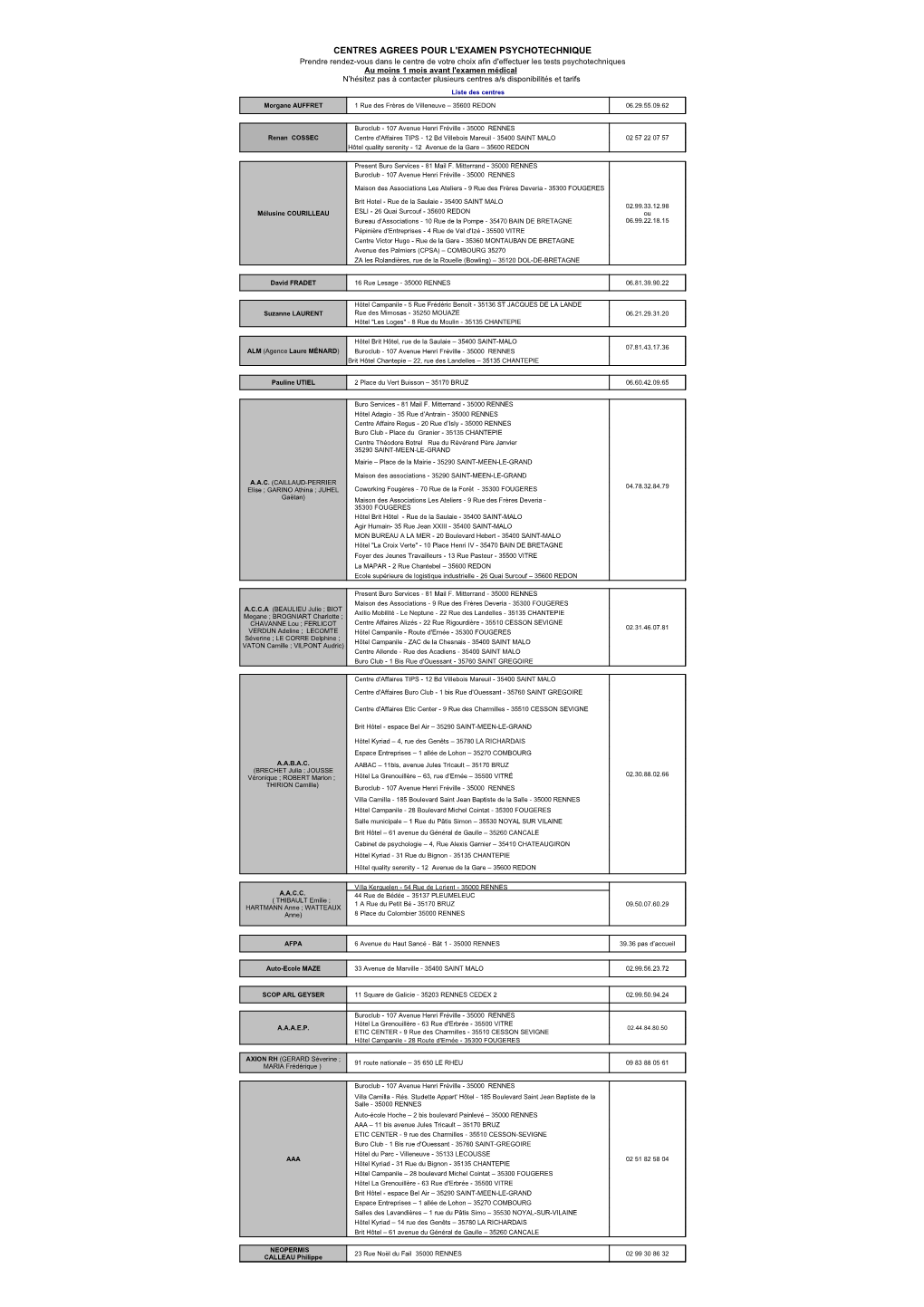 Liste Des Centres De Tests Psychotechniques