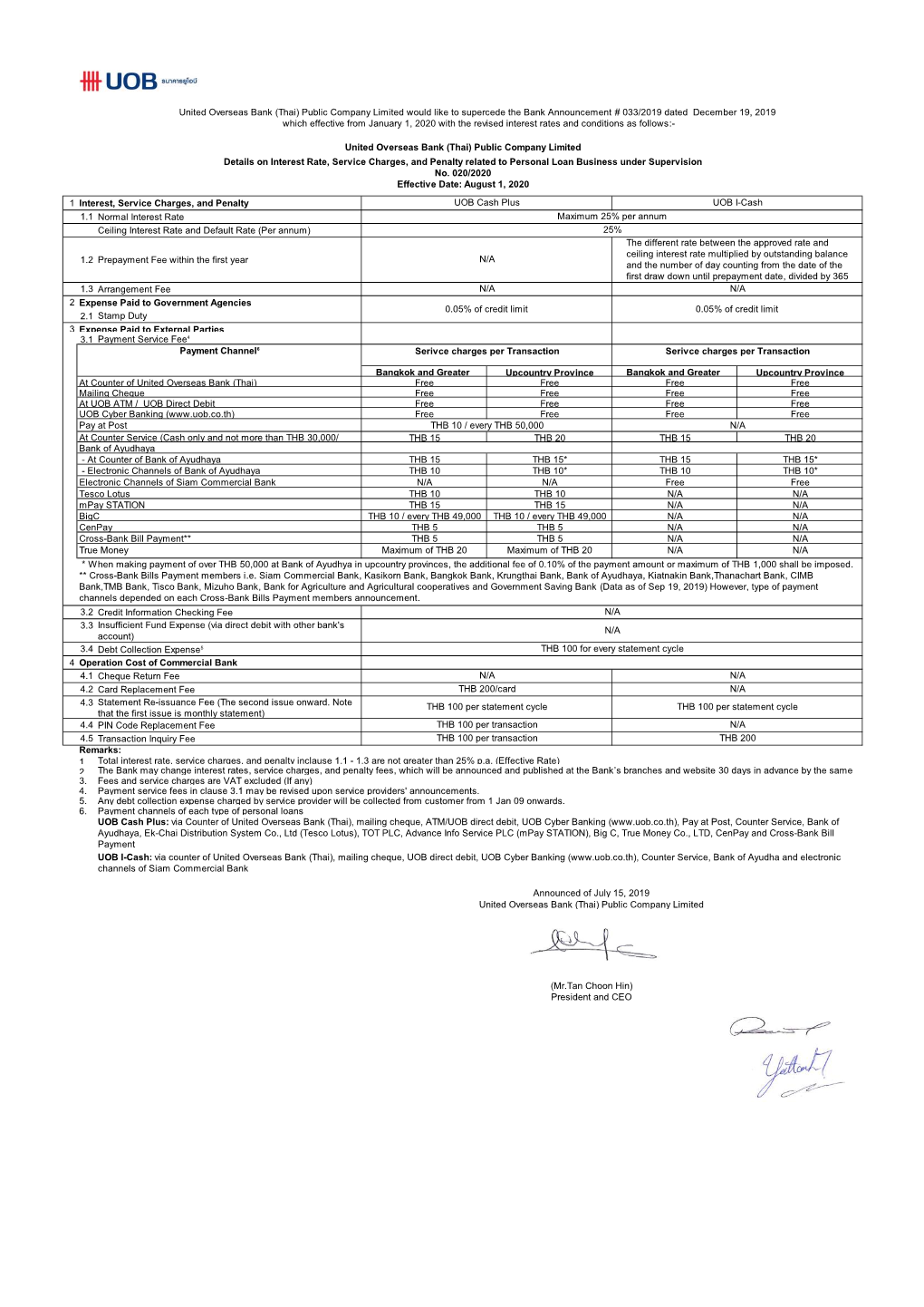 Details on Interest Rate, Service Charges, and Penalty Related to Personal Loan Business Under Supervision No