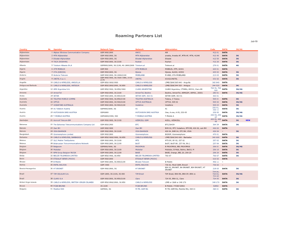 Roaming Partners List