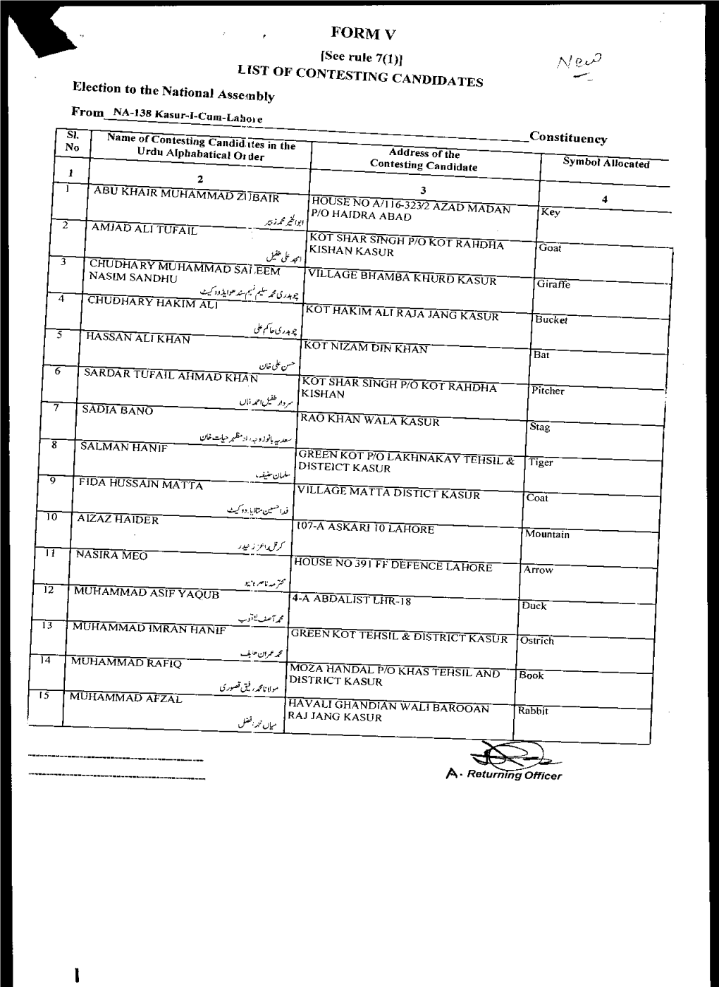 Constituency FORM V [See Rule 7(I)] LIST of CONTESTING CANDIDATES Election to the National Assembly From