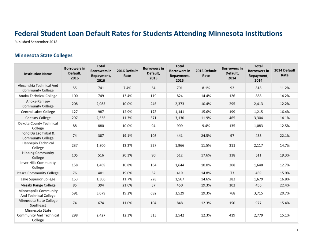 Federal Student Loan Default Rates for Students Attending Minnesota Institutions Published September 2018