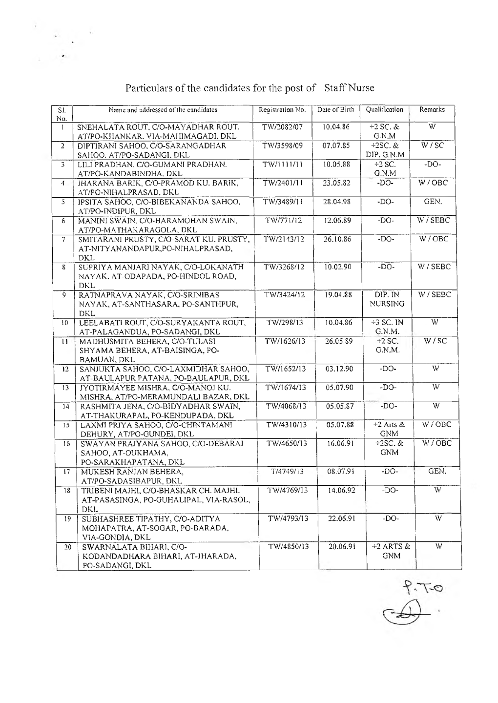 Particulars of the Candidates for the Post of Staff Nurse