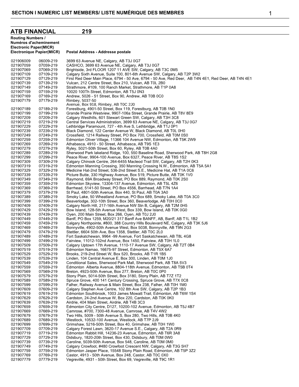 Numeric List Members/ Liste Numérique Des Membres 1