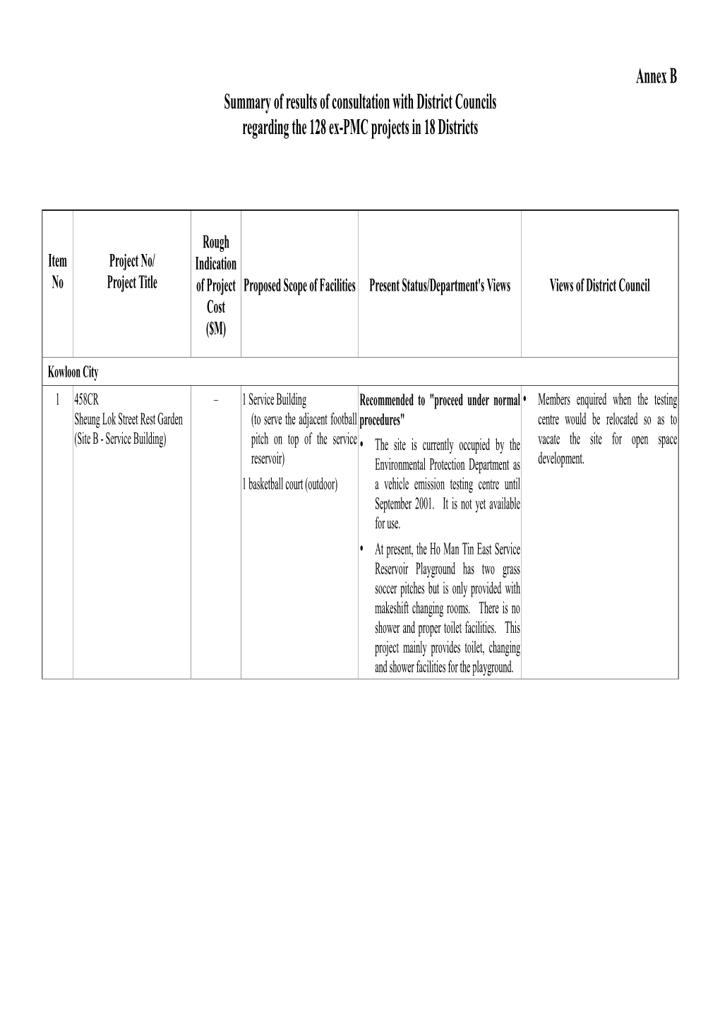 Annex B of LC Paper No. CB(2) 1216/00-01(02)