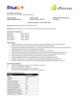 2021 Masters Tournament (28Th of 50 Events in the 2020-21 PGA TOUR Season)