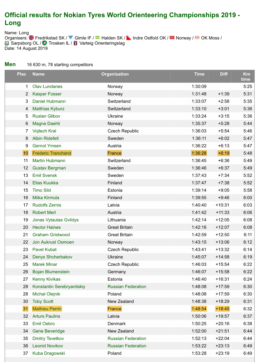 Official Results for Nokian Tyres World Orienteering Championships 2019