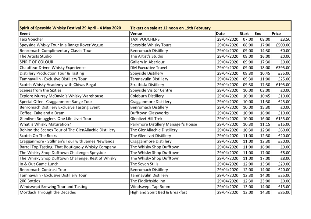 Spirit of Speyside Whisky Festival 29 April