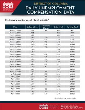 Daily Unemployment Compensation Data