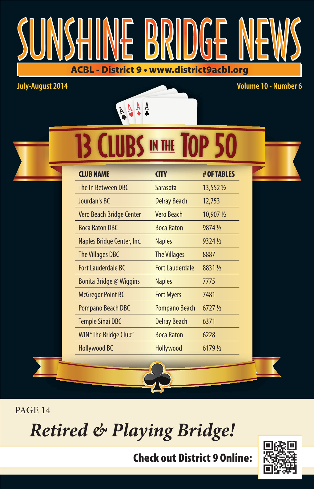 13 Clubs in the Top 50