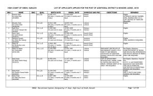 High Court of Sindh, Karachi List of Applicants Applied for the Post of Additional District & Sessions Judge, 2018